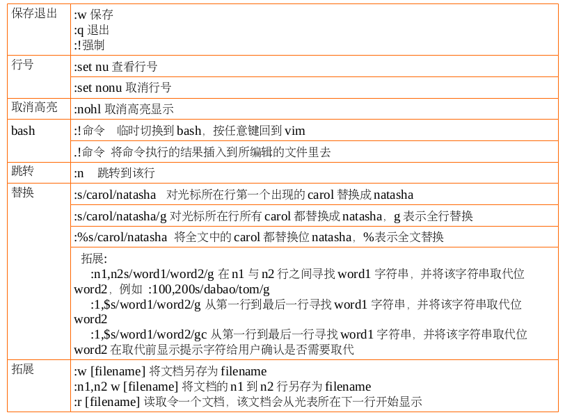 Linux系统中的Vim编辑器