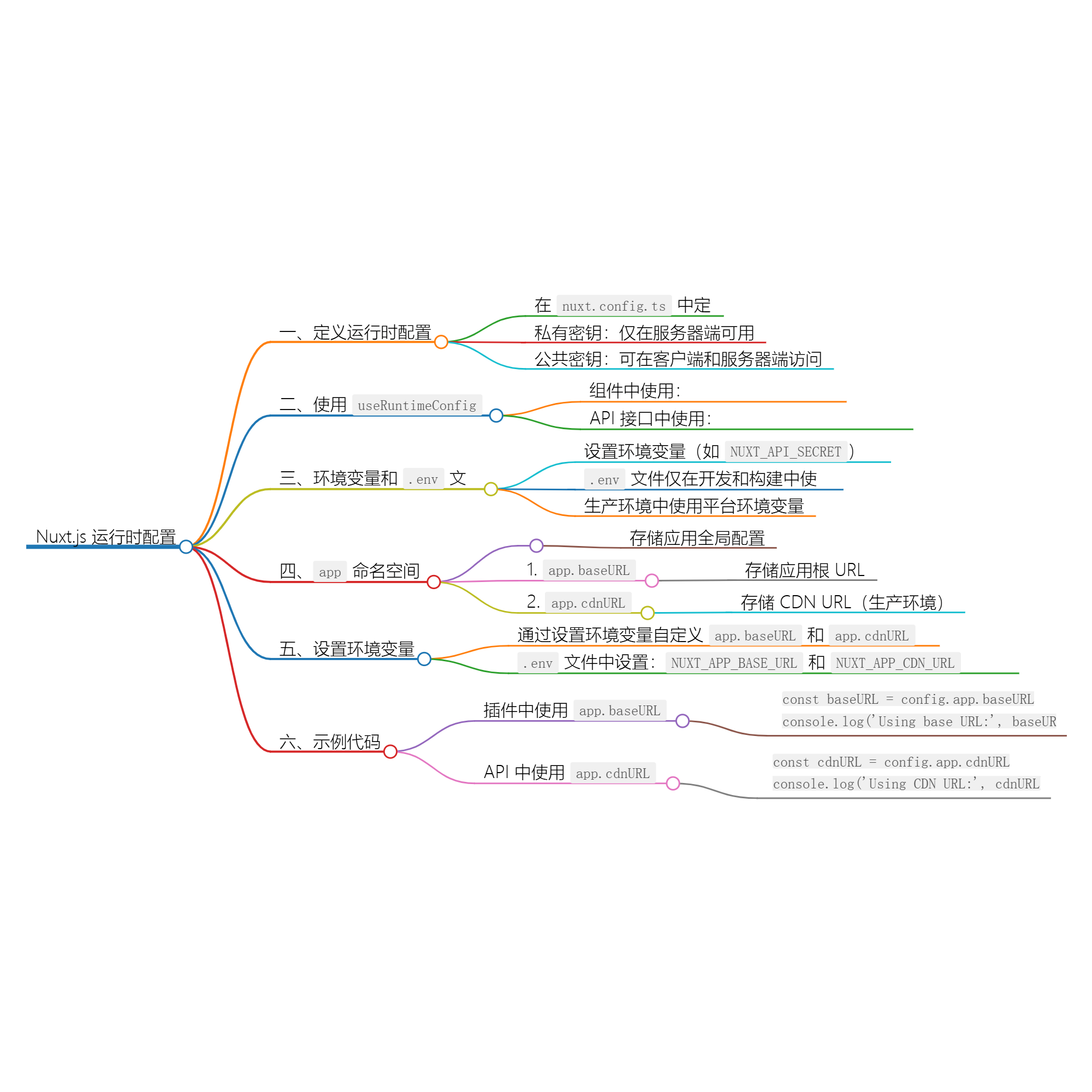 Nuxt.js必读：轻松掌握运行时配置与 useRuntimeConfig