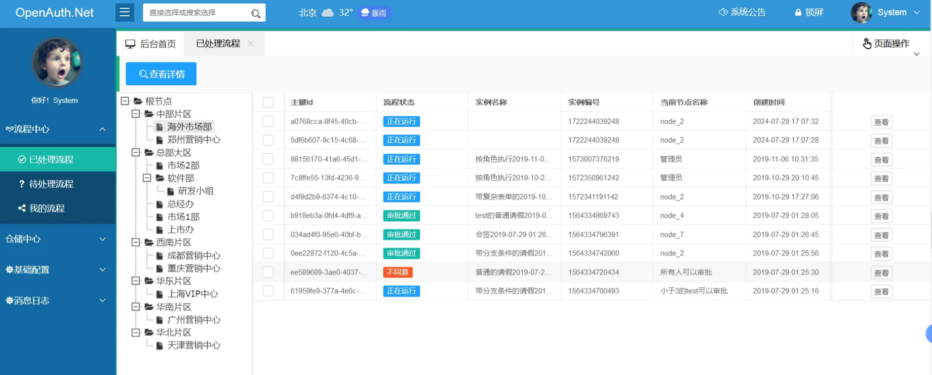 .NET 权限工作流框架 TOP 榜