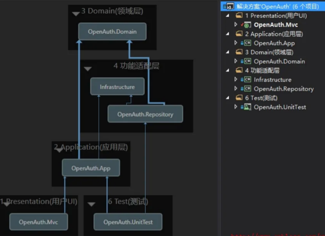 .NET 权限工作流框架 TOP 榜