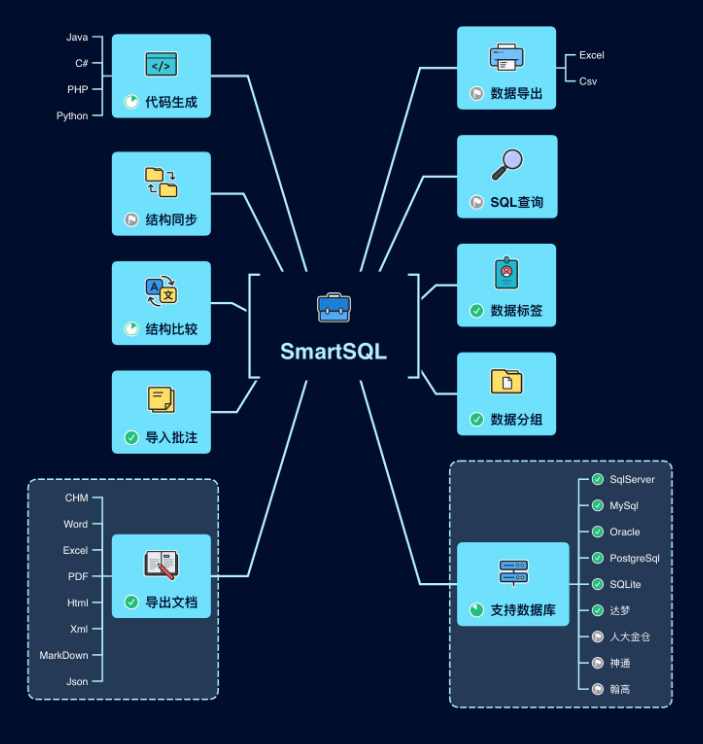 .NET 开源快捷的数据库文档查询和生成工具