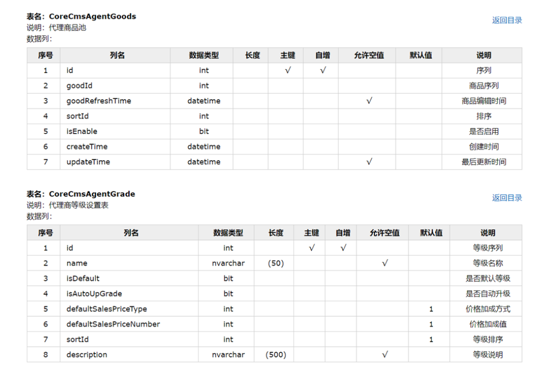 .NET 开源快捷的数据库文档查询和生成工具