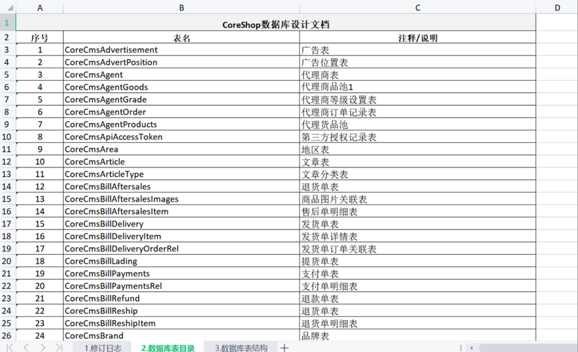 .NET 开源快捷的数据库文档查询和生成工具