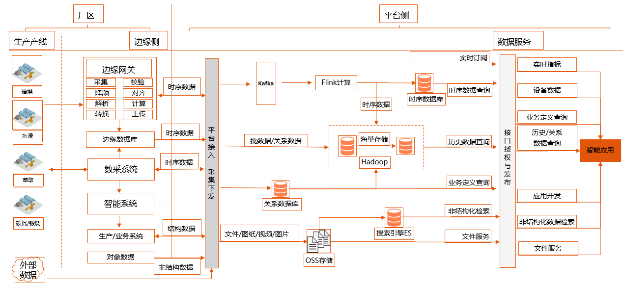 稀土领域生产一体化管控系统建设案例