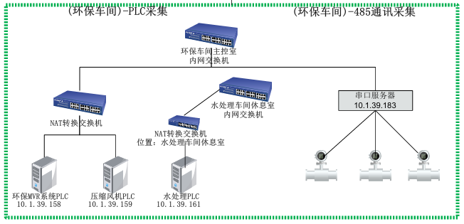 稀土领域生产一体化管控系统建设案例