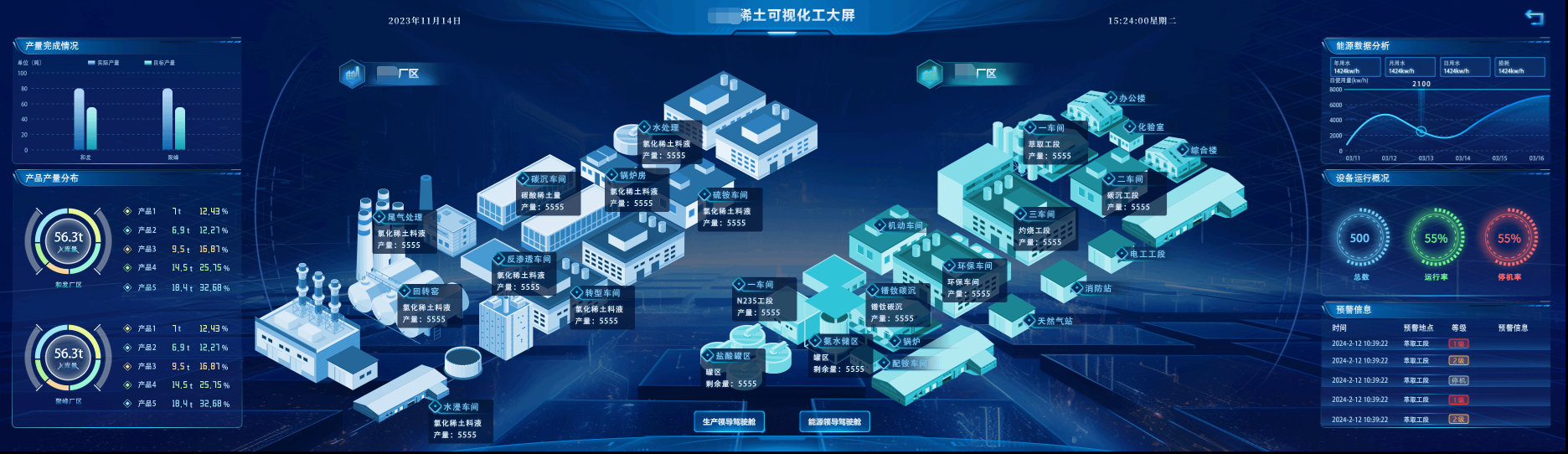 稀土领域生产一体化管控系统建设案例