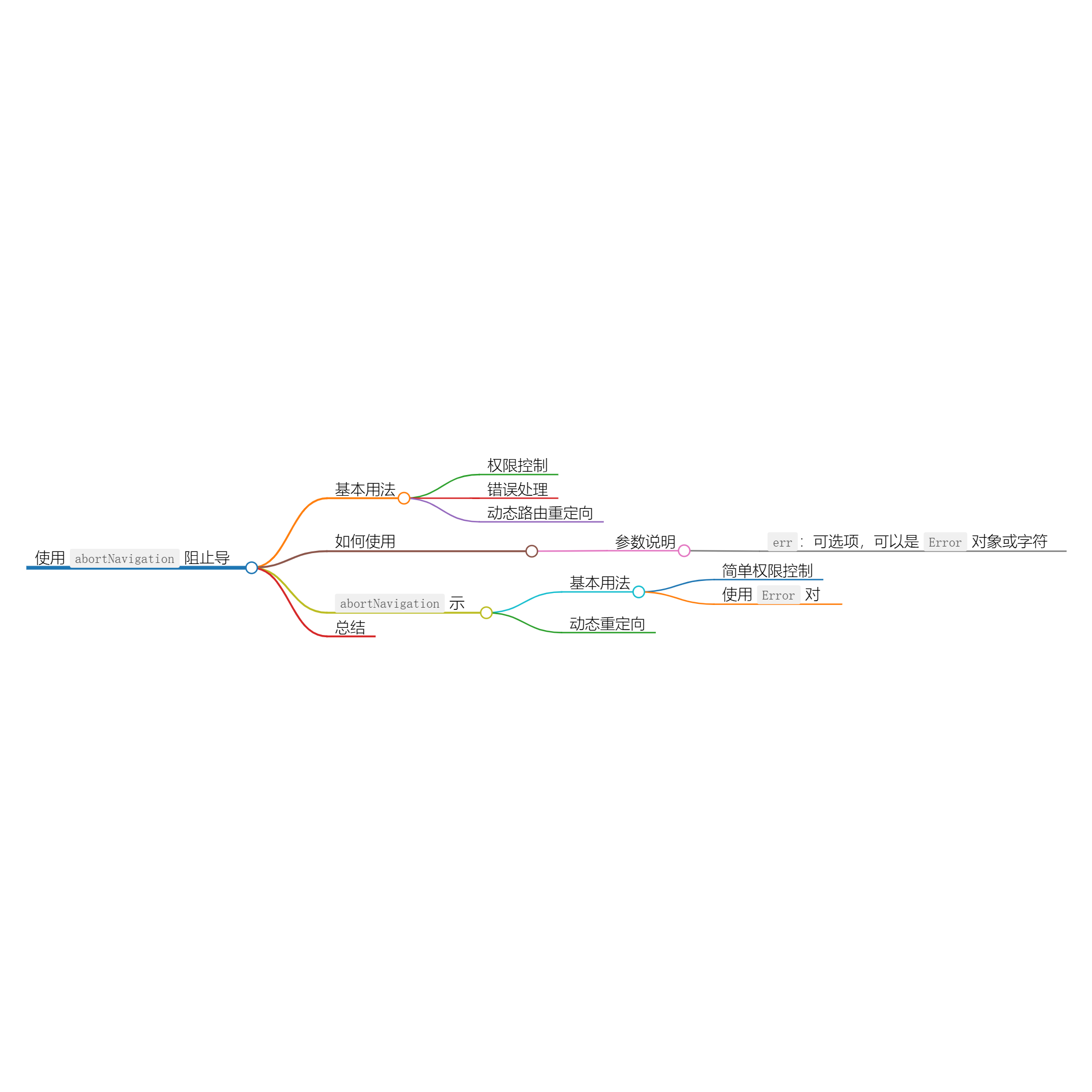 使用 abortNavigation 阻止导航