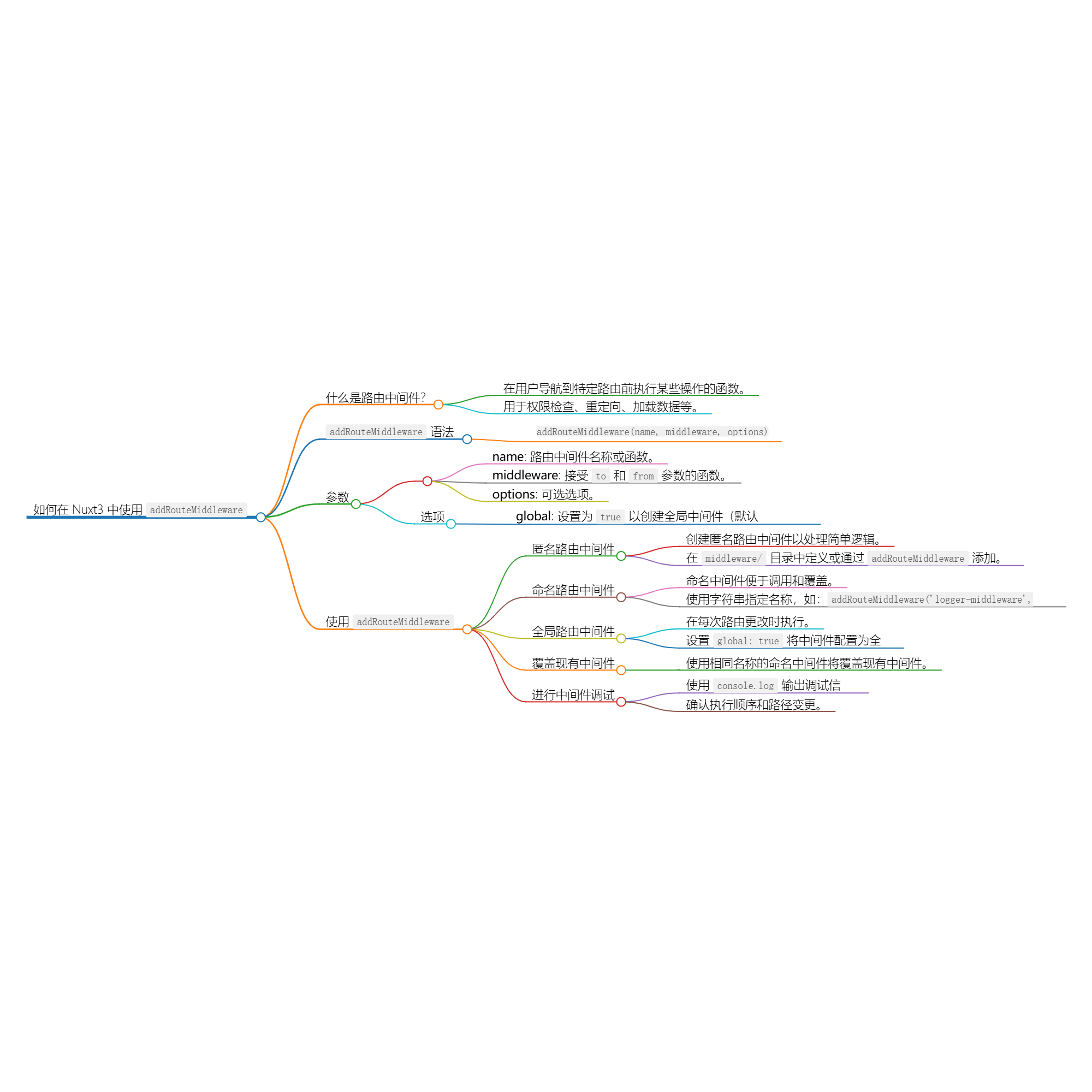 使用 addRouteMiddleware 动态添加中间