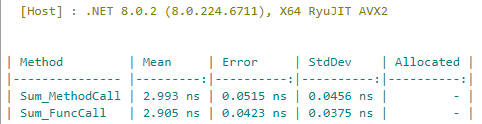 C#.Net筑基-解密委托与事件