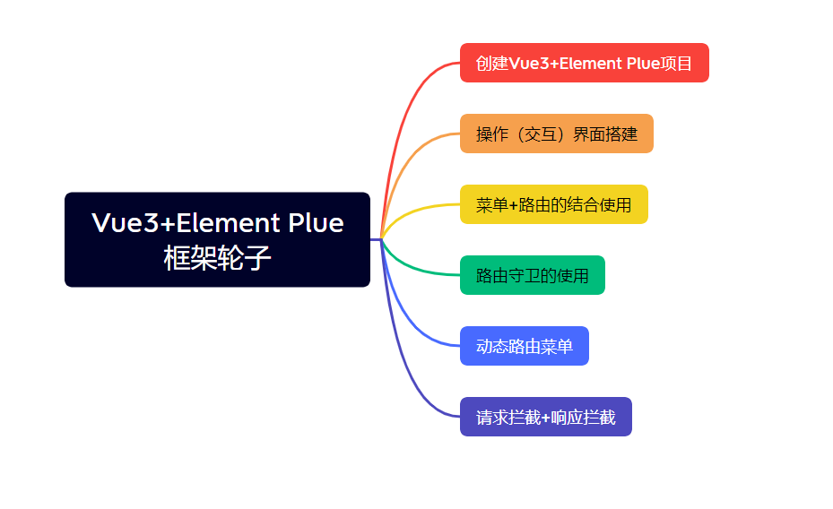 （系列八）.net8 webApi后端框架轮子，欢迎下载。