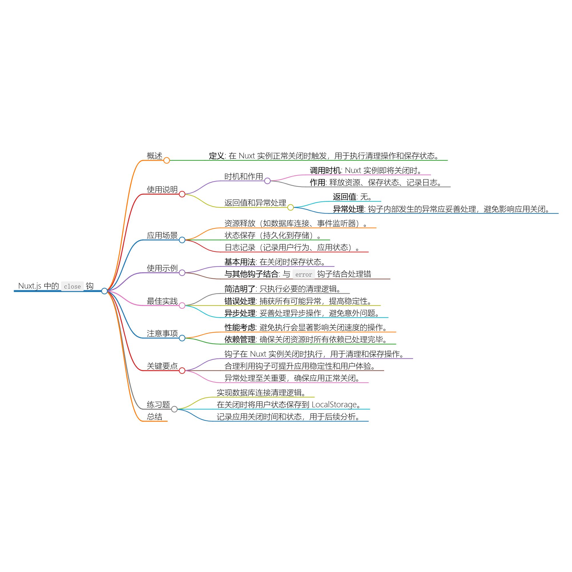 Nuxt.js 应用中的 close 事件钩子详解