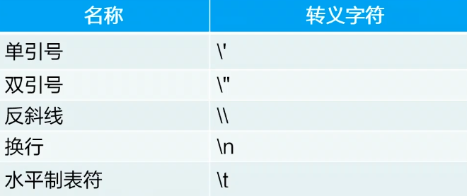 JavaScript基础1