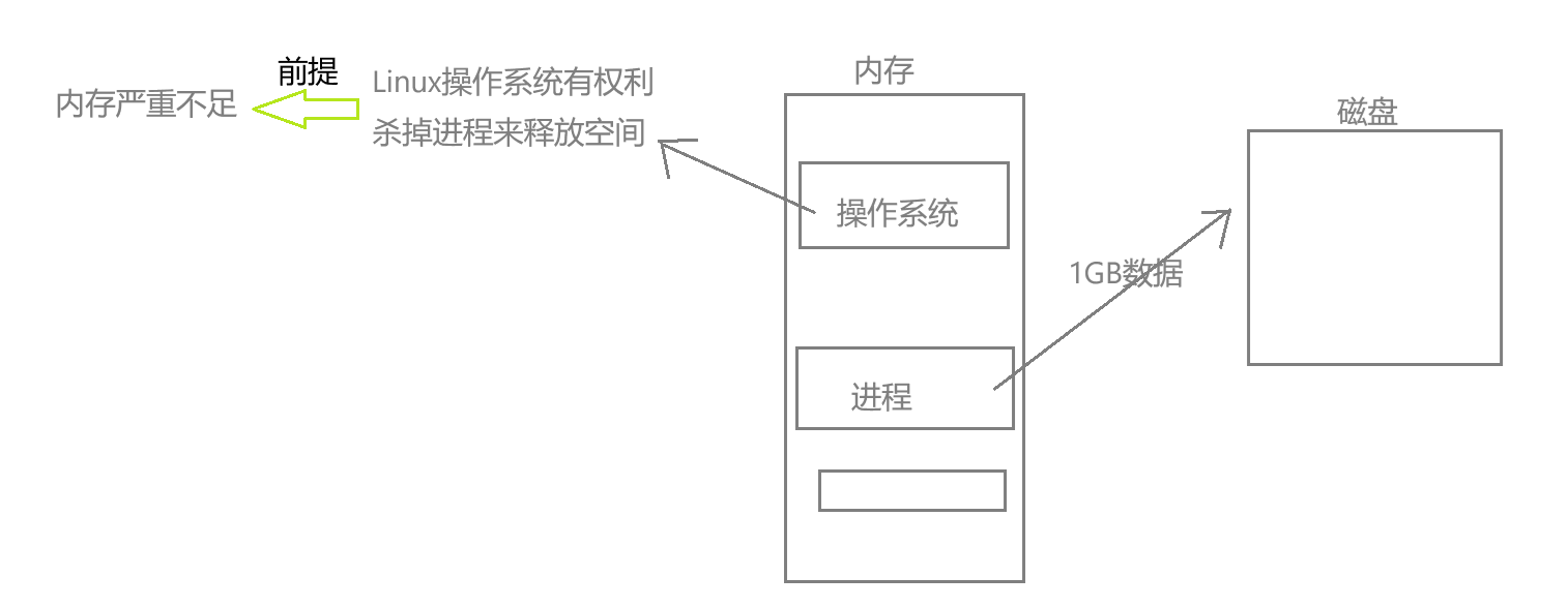 Linux_进程理解、状态与优先级（详细版）