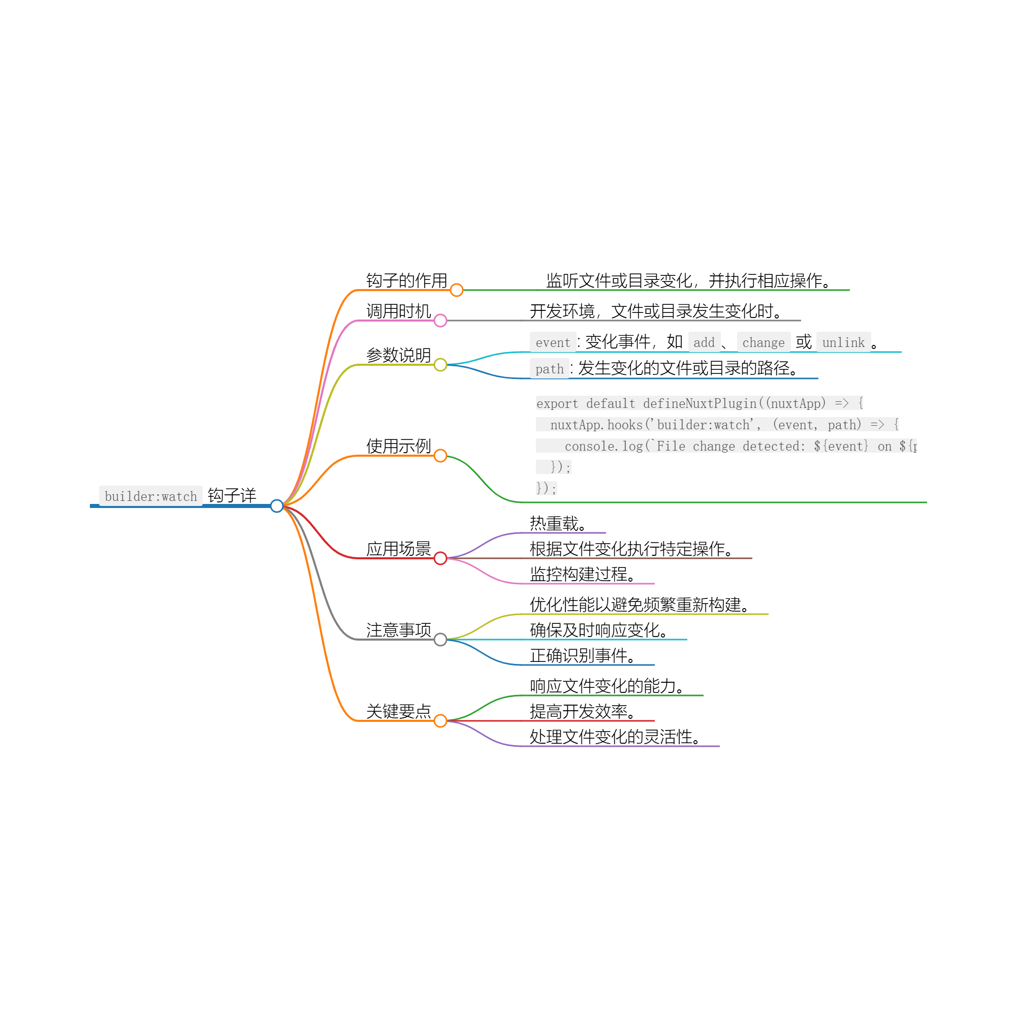 Nuxt.js 应用中的 builder：watch 事件钩子详解