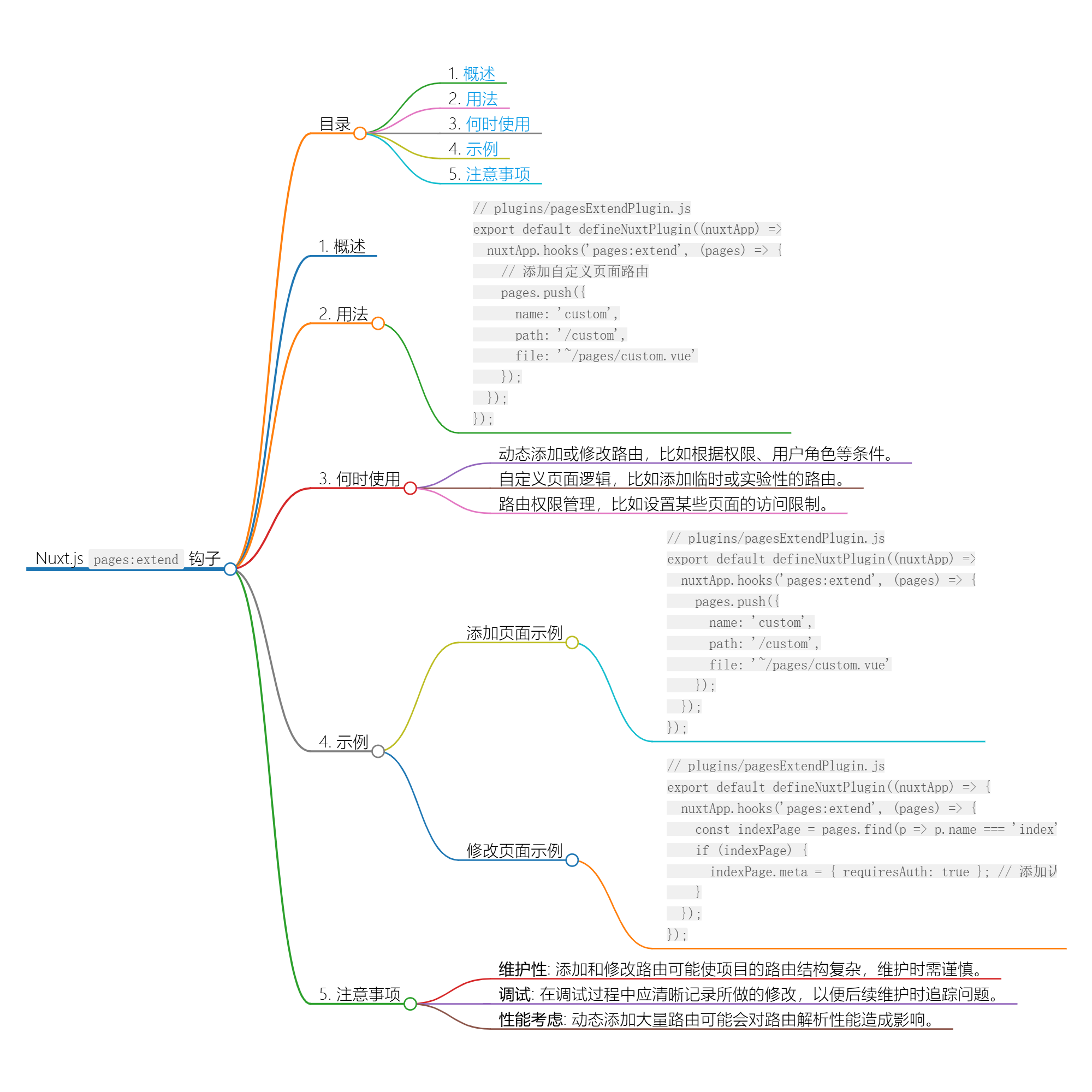 Nuxt.js 应用中的 pages：extend 事件钩子详解