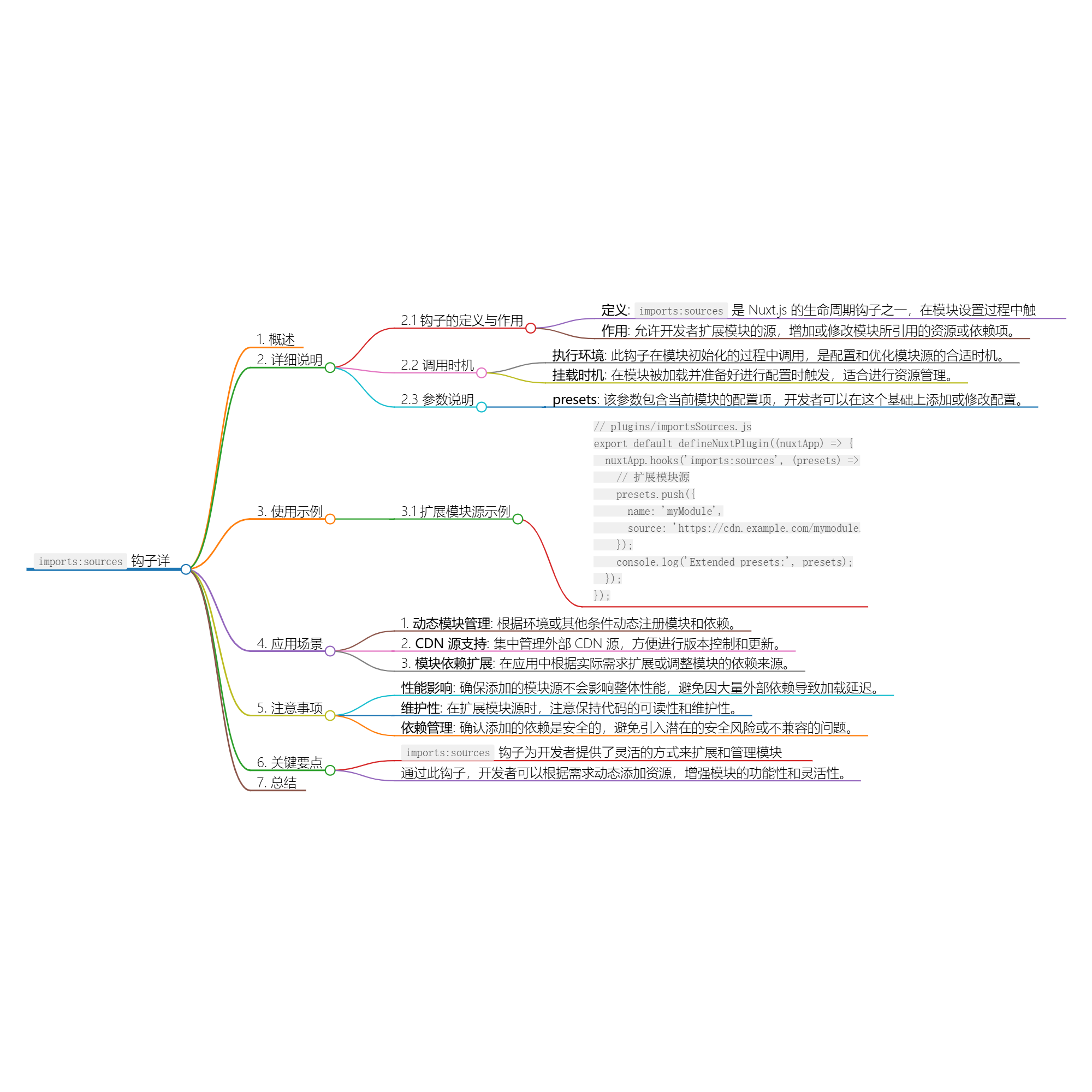 Nuxt.js 应用中的 imports：sources 事件钩子详解