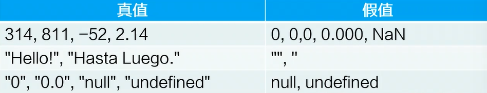 JavaScript基础2