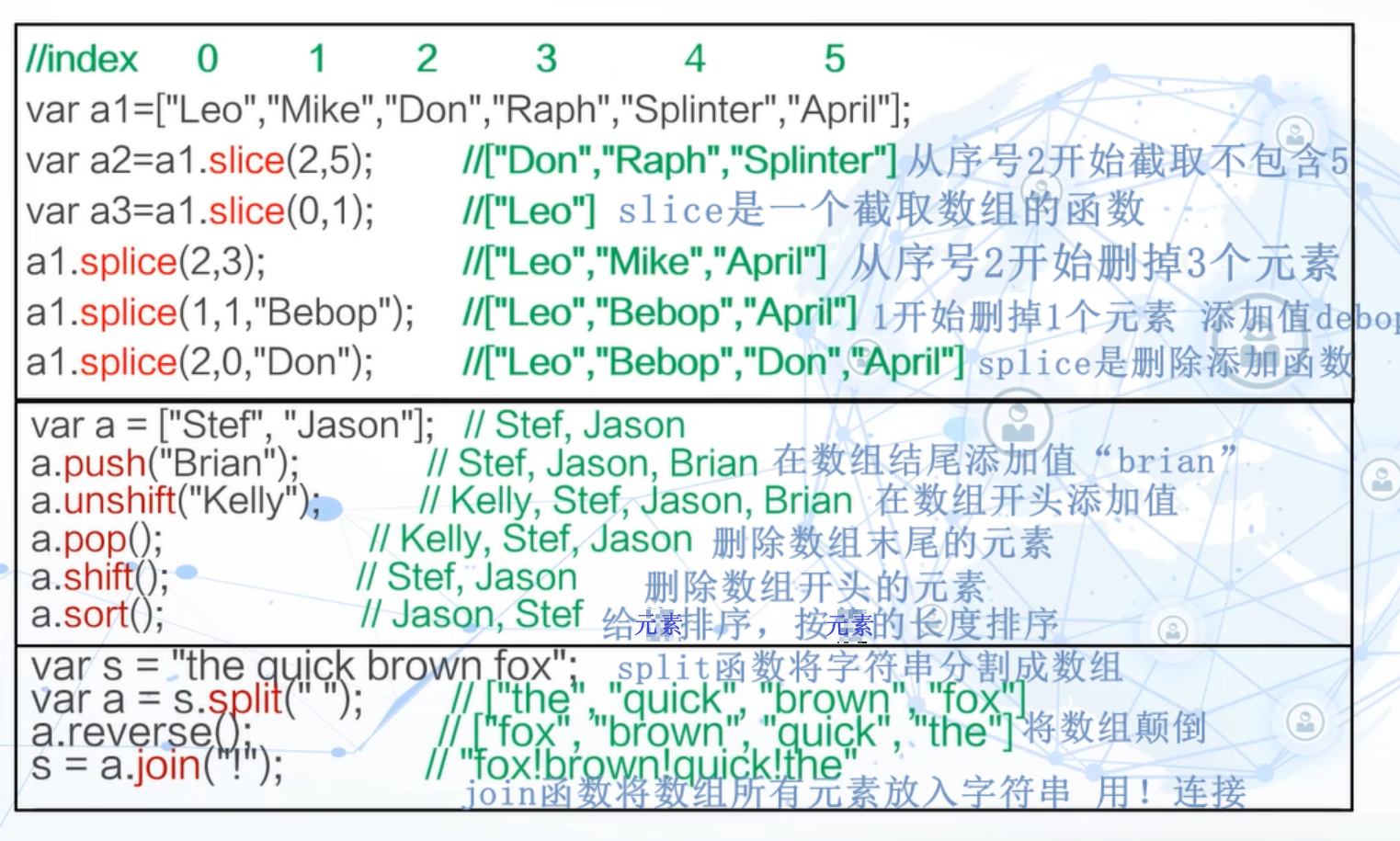 JavaScript基础2