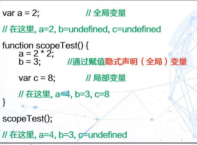 JavaScript基础2