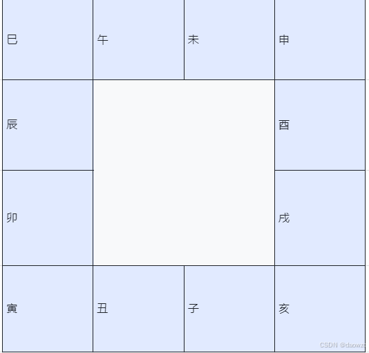 紫微斗数算法的实现流程