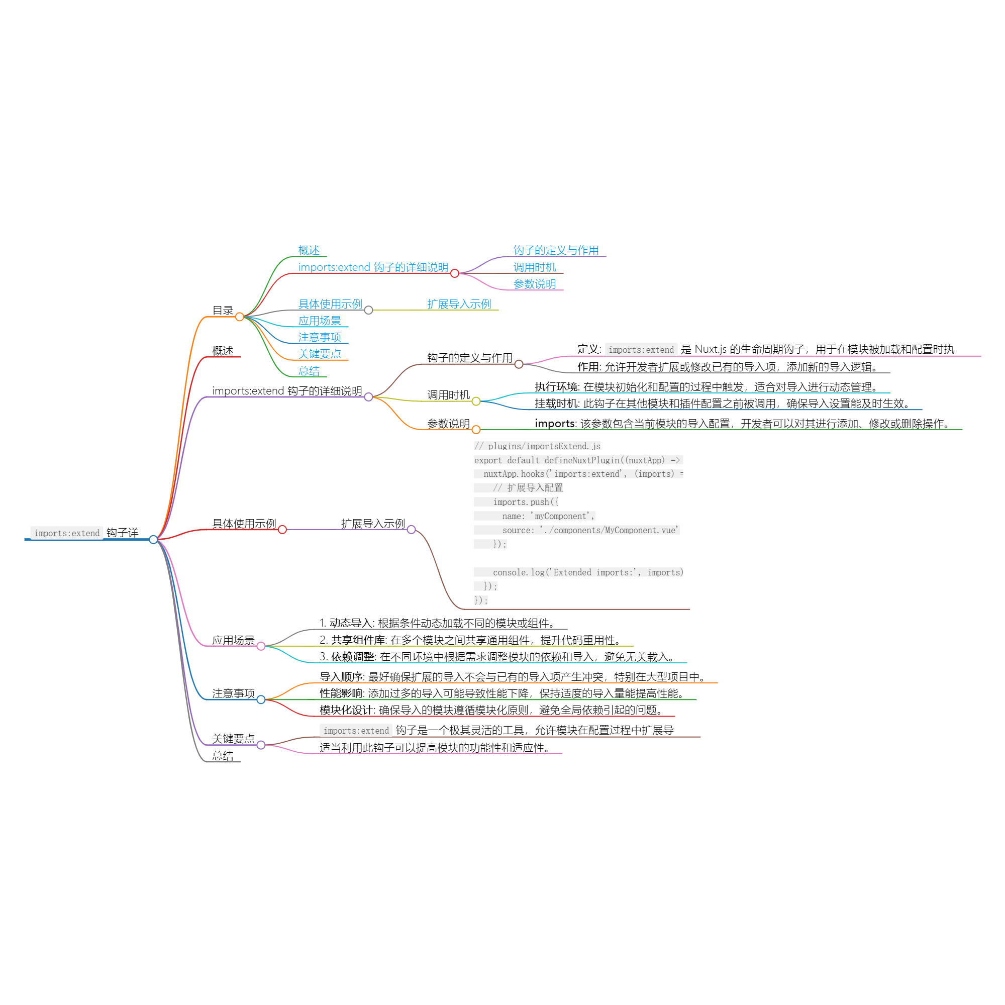 Nuxt.js 应用中的 imports：extend 事件钩子详解