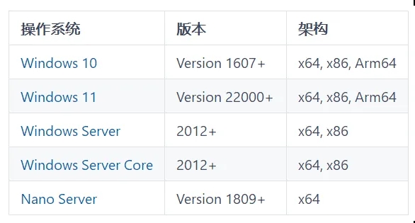 .NET 8.0 开源在线考试系统（支持移动端）