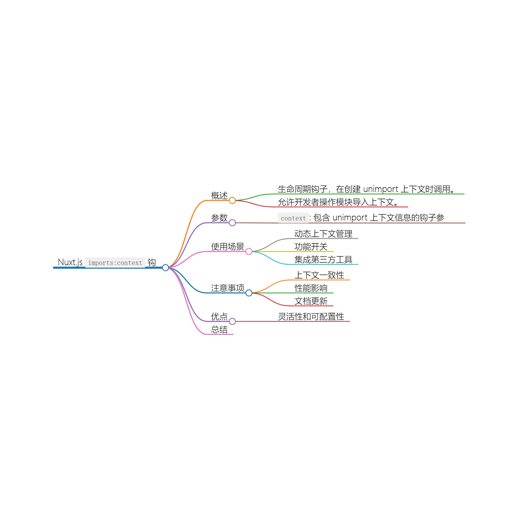 Nuxt.js 应用中的 imports：context 事件钩子详解