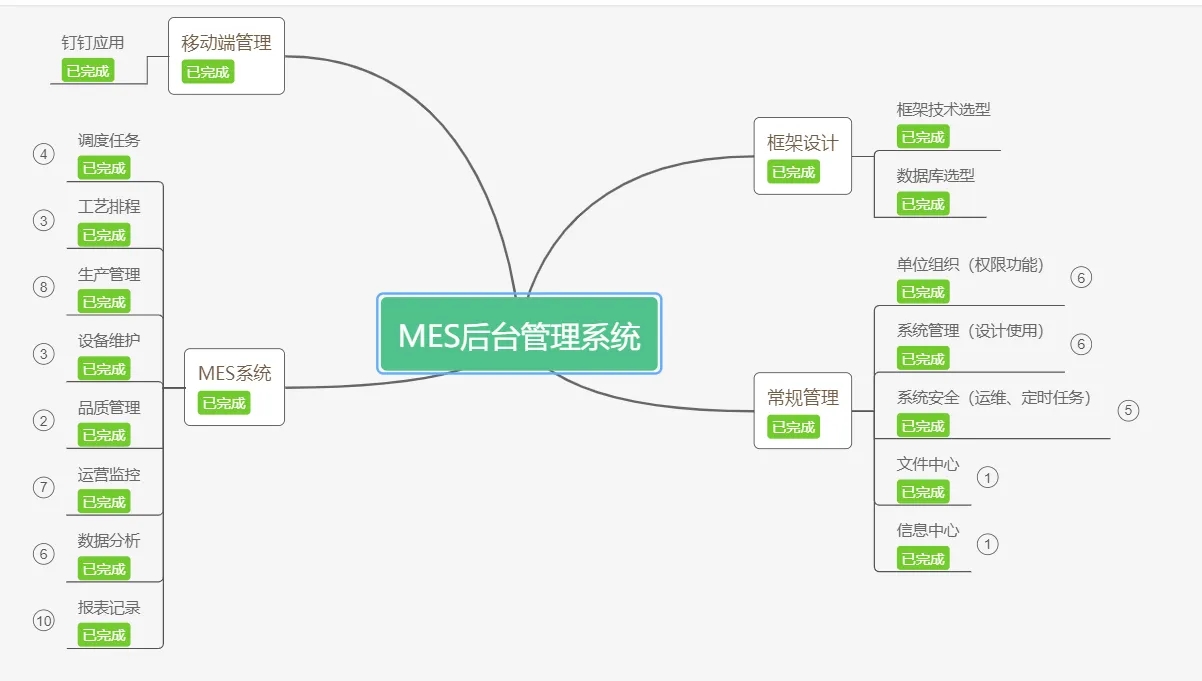 .NET 实现的零部件离散型 MES+WMS 系统