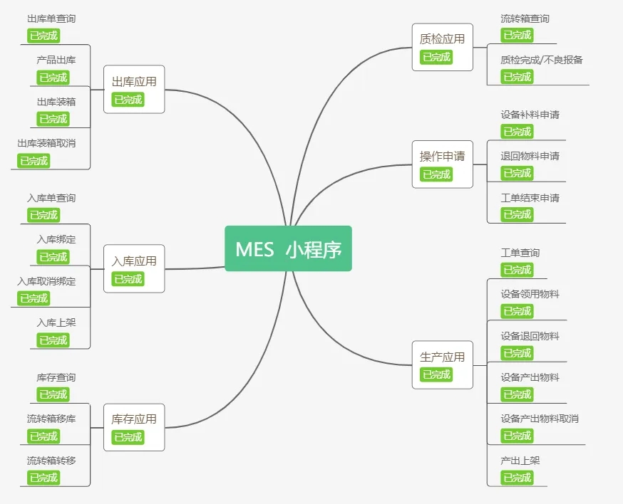 .NET 实现的零部件离散型 MES+WMS 系统