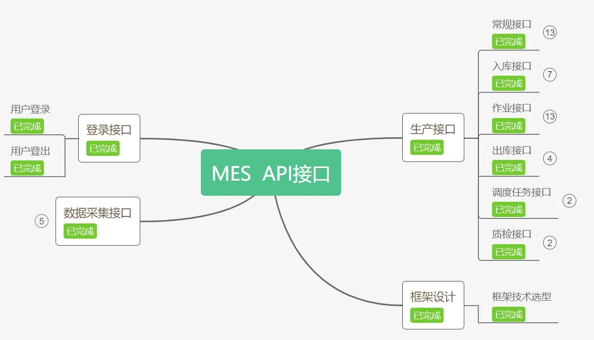 .NET 实现的零部件离散型 MES+WMS 系统