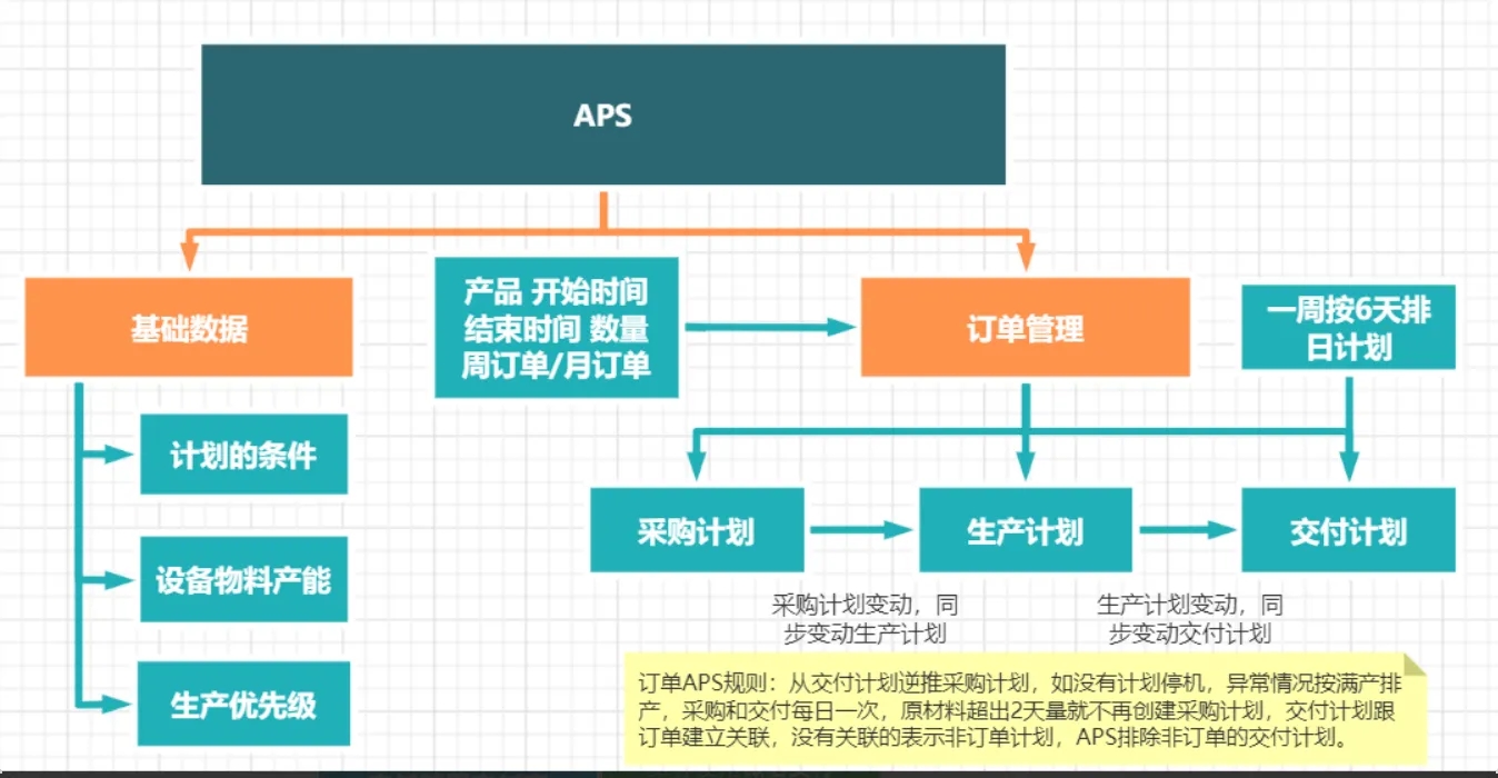 .NET 实现的零部件离散型 MES+WMS 系统