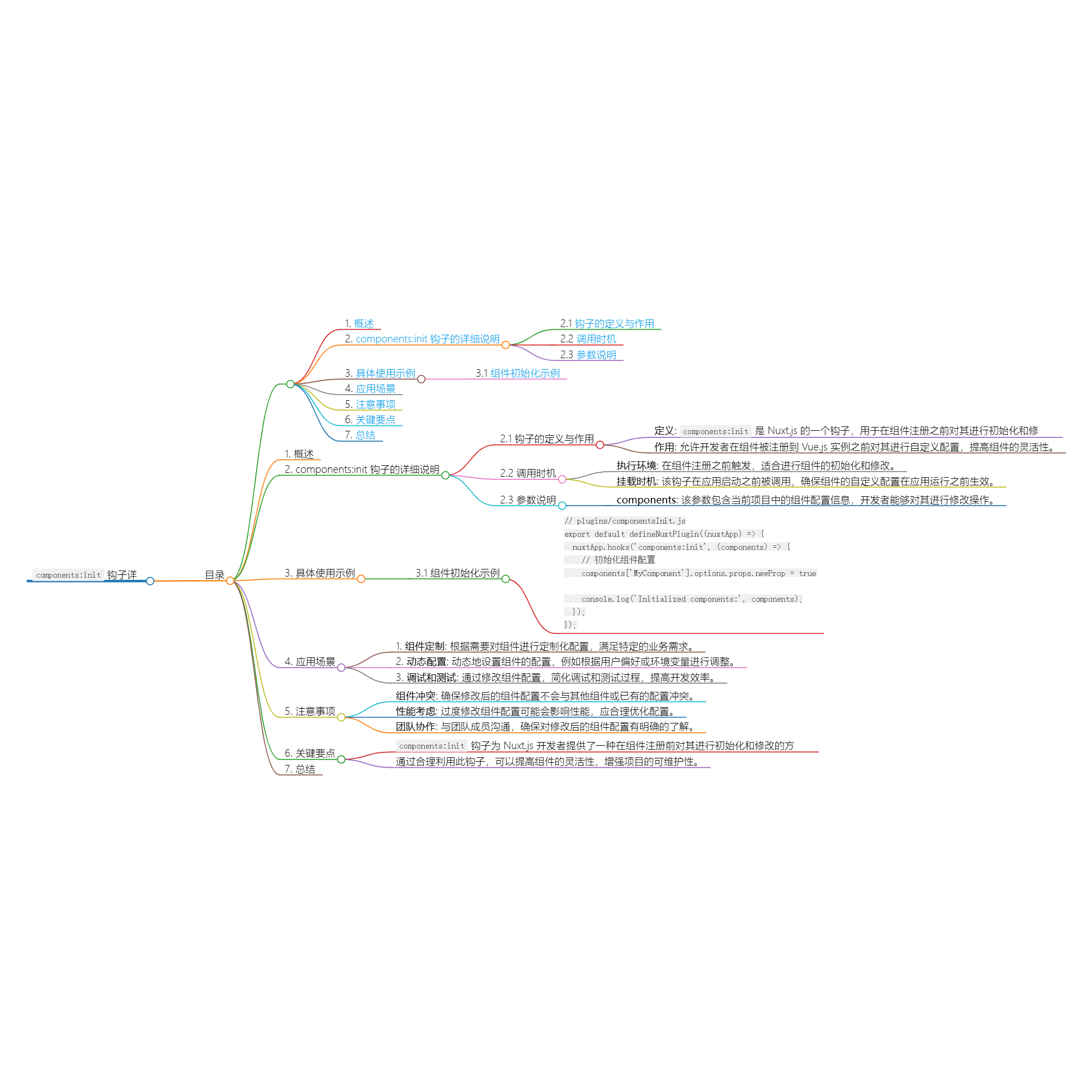 Nuxt.js 应用中的 components：extend 事件钩子详解