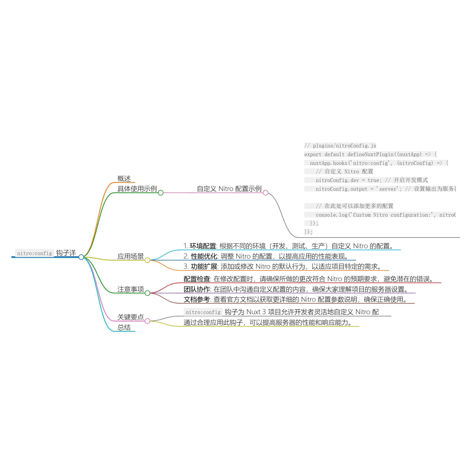 Nuxt.js 应用中的 nitro：config 事件钩子详解