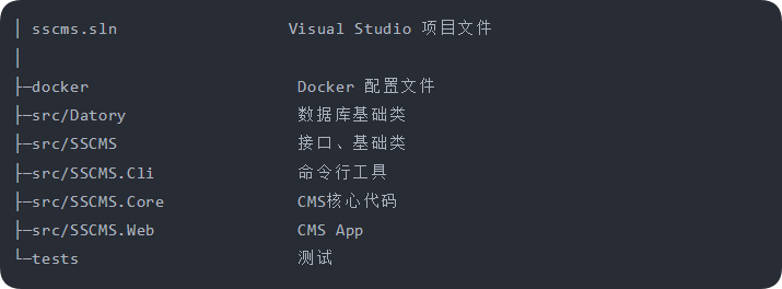 .NET 全能高效的 CMS 内容管理系统