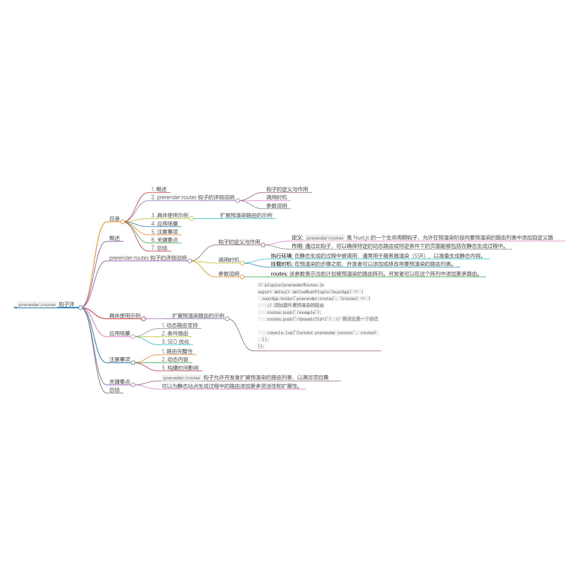 Nuxt.js 应用中的 prerender：routes 事件钩子详解