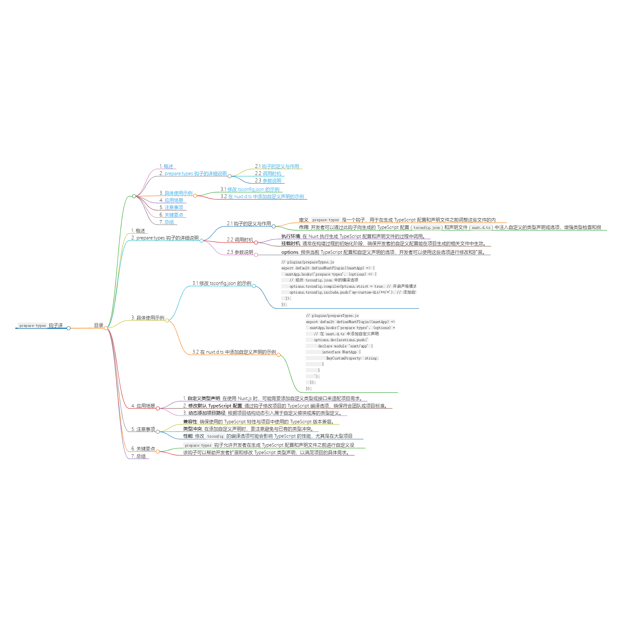 Nuxt.js 应用中的 prepare：types 事件钩子详解