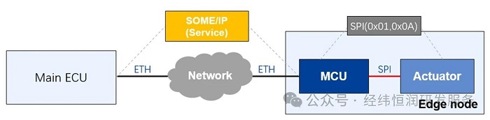 一文读懂远程控制协议—Remote Control Protocol