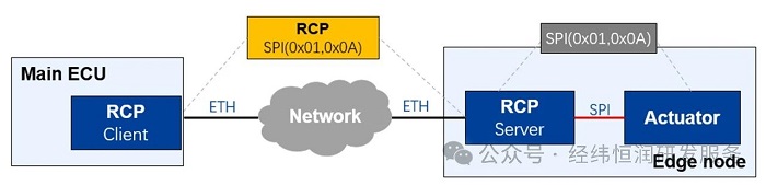 一文读懂远程控制协议—Remote Control Protocol