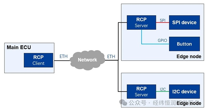 一文读懂远程控制协议—Remote Control Protocol