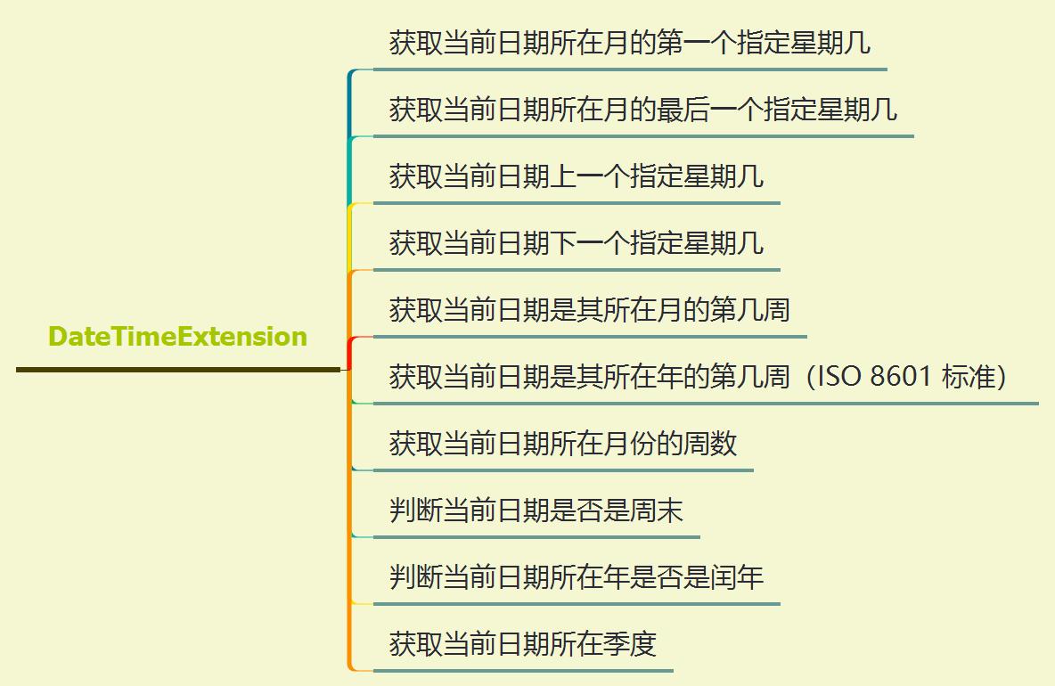 开源 - Ideal库 -获取特殊时间扩展方法（四）