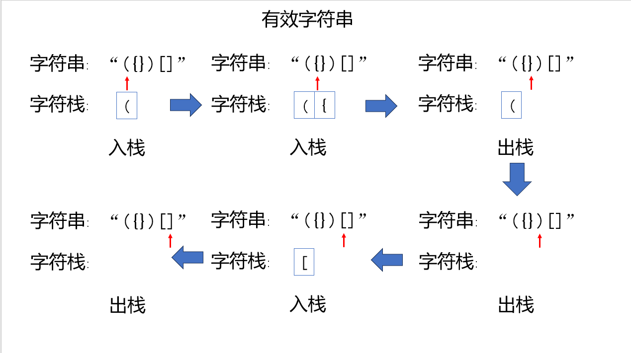 leetcode算法题-有效的括号(简单)