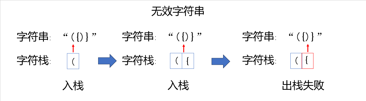 leetcode算法题-有效的括号(简单)