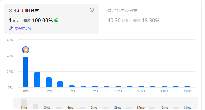 leetcode算法题-有效的括号(简单)