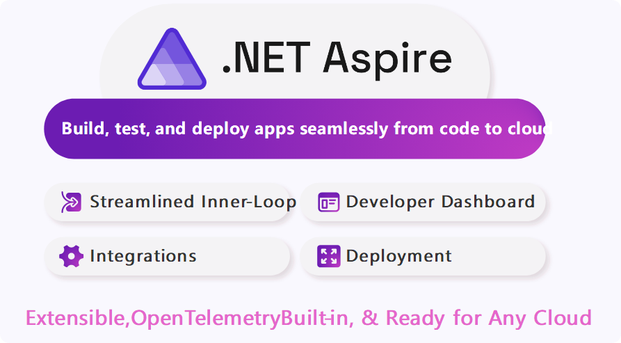 .NET 9 发布 性能提升、AI 支持与全方位改进