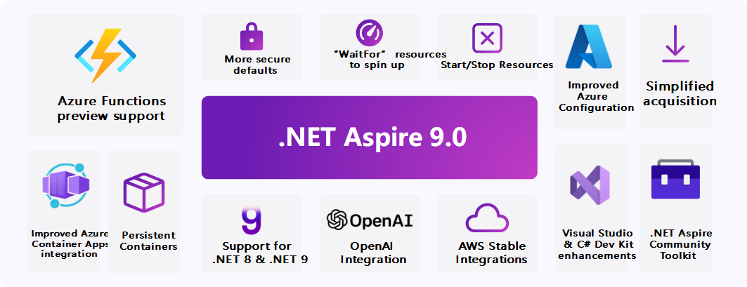 .NET 9 发布 性能提升、AI 支持与全方位改进