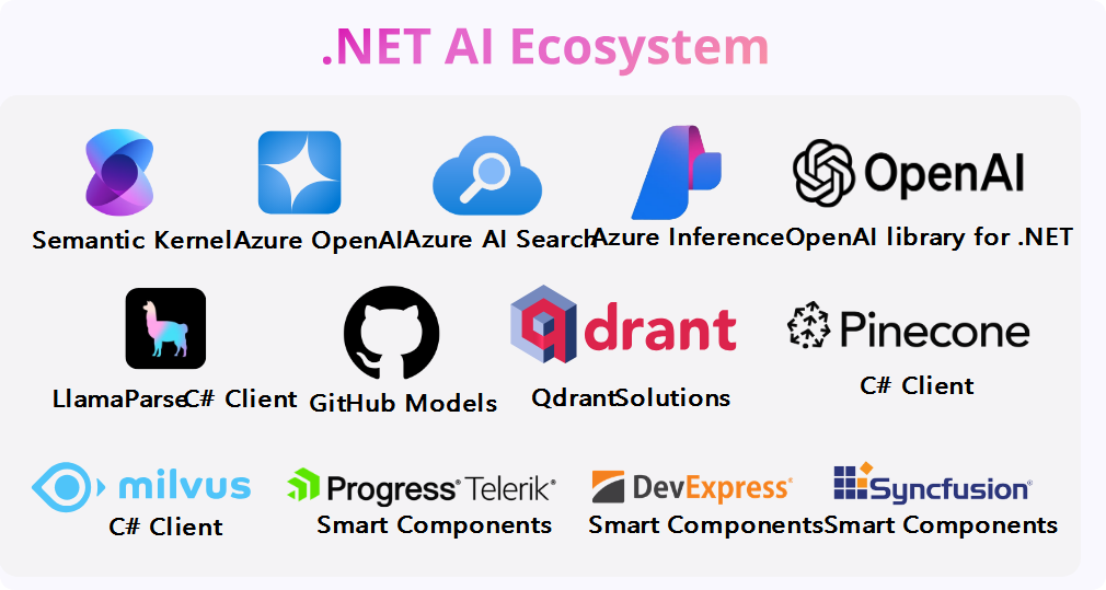 .NET 9 发布 性能提升、AI 支持与全方位改进