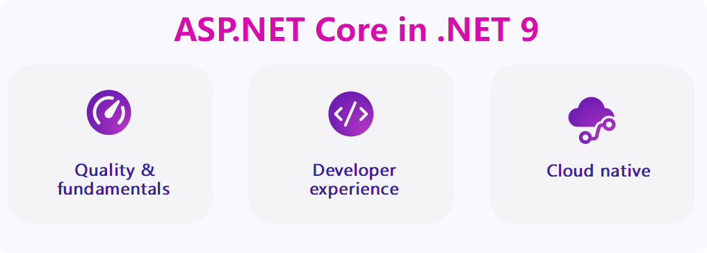 .NET 9 发布 性能提升、AI 支持与全方位改进