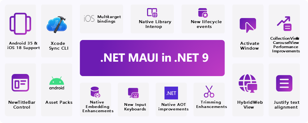 .NET 9 发布 性能提升、AI 支持与全方位改进