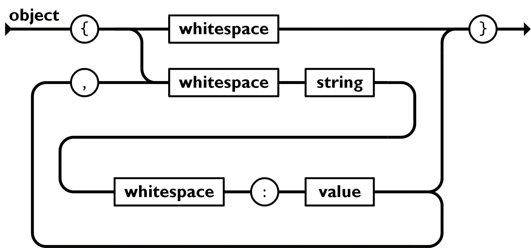 如何手写实现 JSON Parser