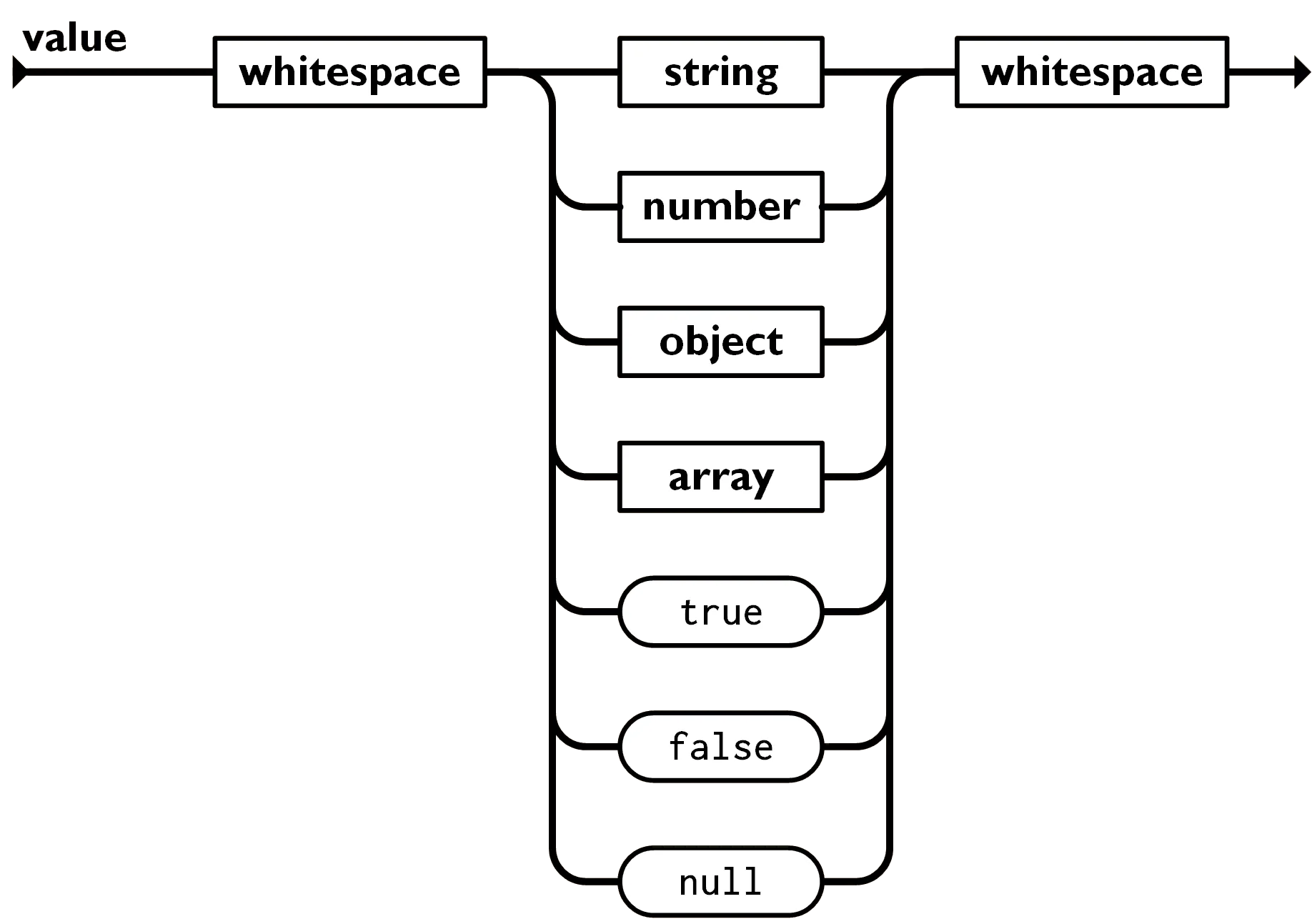 如何手写实现 JSON Parser